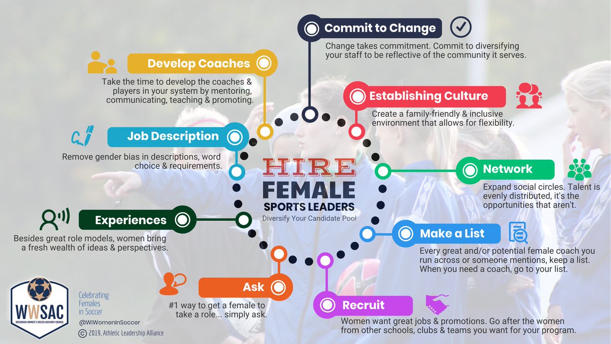 More Female Coaches Needed: 9 Proactive Steps You Can Take in Youth-HS Sports. 
Organizations should strive to have staff that is reflective of the community it serves &amp; then promote &amp; strive for that goal. (part 1 of 6) #StayInTheGame #WWSAC athleticleadershipalliance.com/4/post/2019/04…