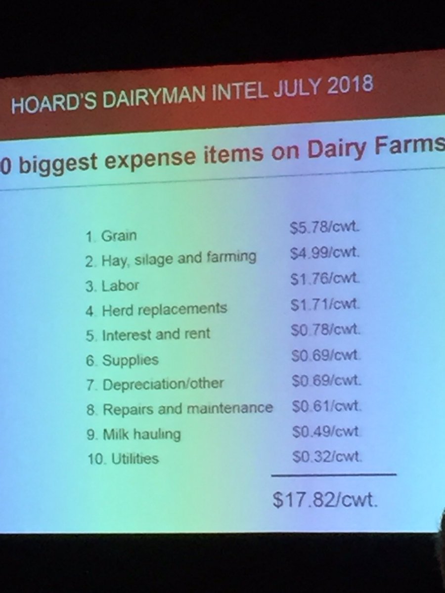 Top expenses on the dairy. Top 3 make up $12.53cwt. <a href="/medaguy/">paul peetz</a> #fms19