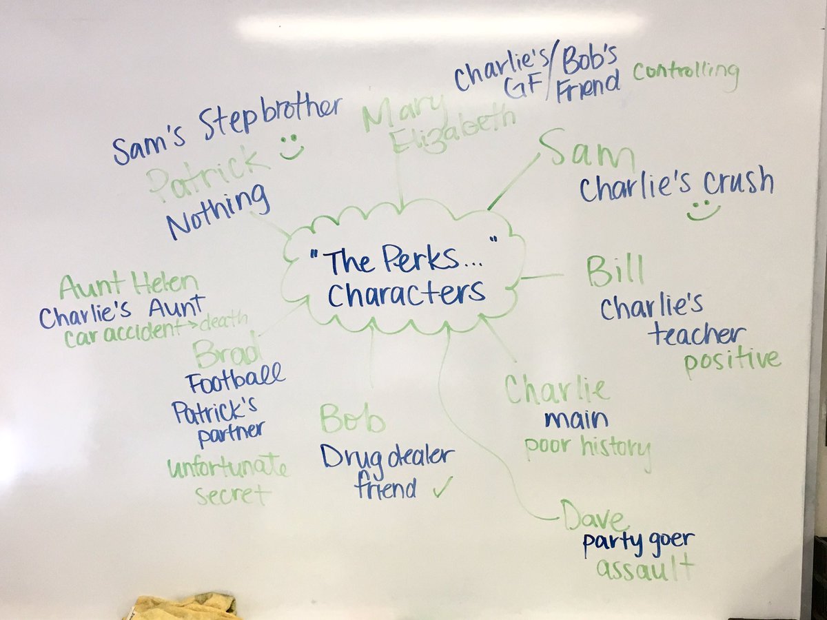 MsDavey's tweet photo. Today at #HAAEC, we put together a quick mindmap of characters in our novel #ThePerksofBeingaWallflower ๐ Students ran the show as they made note of the charactersโ general role in the novel & something significant about each one (we like Sam & Patrick the most so far โบ๏ธ) https://t.co/n4JEGF0fm4