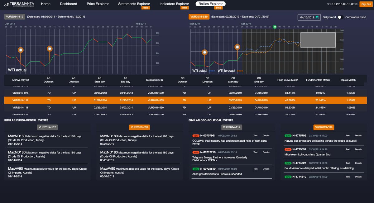 On 01Apr19, <a href="/TerraManta/">TerraManta</a> generated 21-day forecast for daily closing price of #WTI #CrudeOil front month contract: on target for the first 2 weeks #OPEC #Reuters #Techstars #Brent #energy #oilandgas #Bloomberg <a href="/SPGlobalPlatts/">SPGlobalPlatts</a>