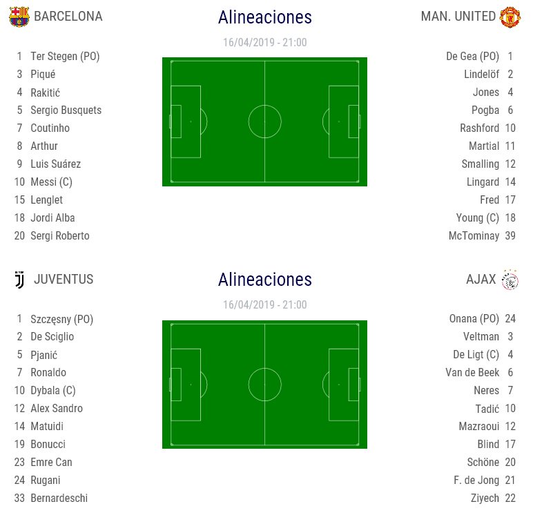 FutmondoUCL's tweet photo. ¡Pues ya tenemos los XI oficiales de los partidos que abren esta vuelta de los Cuartos de Final de la Champions League 2018-19! ¡Entran en @futmondo, revisa tus XI y los saldos de tus equipos!  ¿Habrá sorpresas hoy?! ¡Suerte a todos! #pasionporlachampions https://t.co/q1YSo3wH2V
