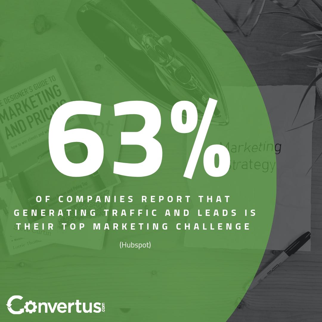 Convertus's tweet photo. Is your dealership one of those companies struggling with generating traffic and leads? Reach out and we'll work together to improve your digital marketing strategy! https://t.co/UUwPlVys8S