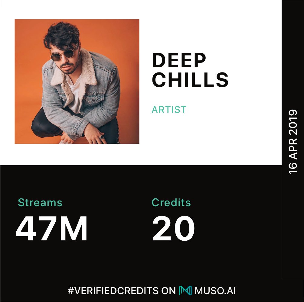 ai_muso's tweet photo. #MusoAI welcomes @DeepChillsMusic 🤝
Gianmaria Sanna is a DJ/ Producer better known as Deep Chills and an A&R for @atlastrecords and @Miami_Beats. His hit song #RunFree ft. Ivie has over 10M+ streams on @Spotify alone and these are his #MusoStats https://t.co/XmRumXC62K