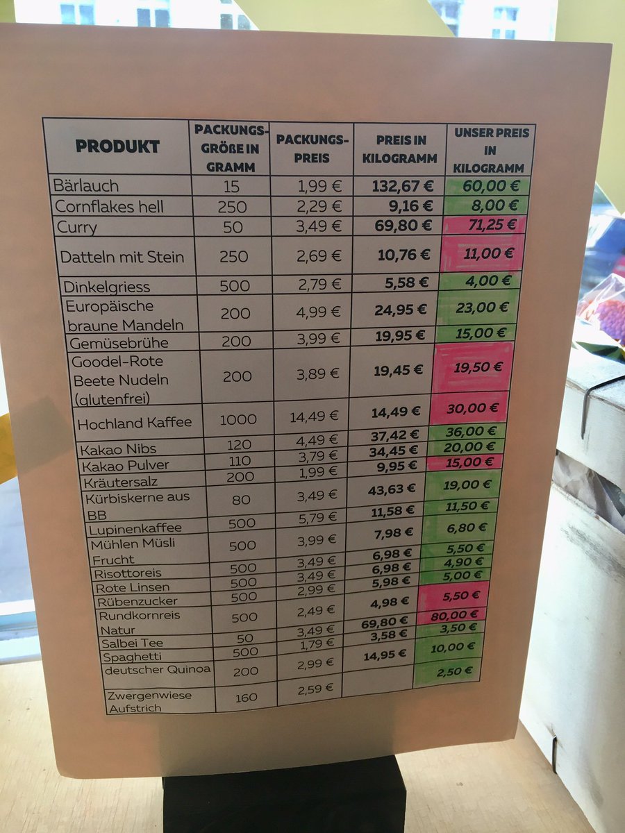 Unverpackt ist meist nicht teurer als Bio-Qualität in Plastik gehüllt... Danke #DerSacheWegen