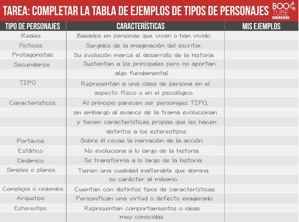 BooktubeDurango's tweet photo. Chicos, les dejamos por aquí las tareas del último taller de personajes en #BookTubeDurango 😌 !!!
Aprovechemos las vacaciones para dedicar mucho tiempo a las letras 📝 !!! https://t.co/Ot9oqssdH9