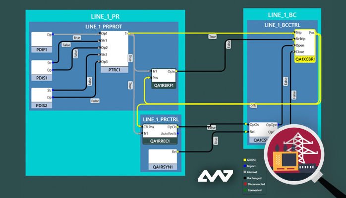 TriangleMW's tweet photo. NEW! Test Suite Pro Featured Highlights: View Timing Between Signals, Visualize Signal Flow and Timing on the Network, Monitor Missing/Duplicate/Extra GOOSE Streams from the SCL File, and Find Out-of-Date SCL Configuration in Devices https://t.co/t9ozEKCNLw
#TriangleMicroWorks https://t.co/ByAuA1gc6V
