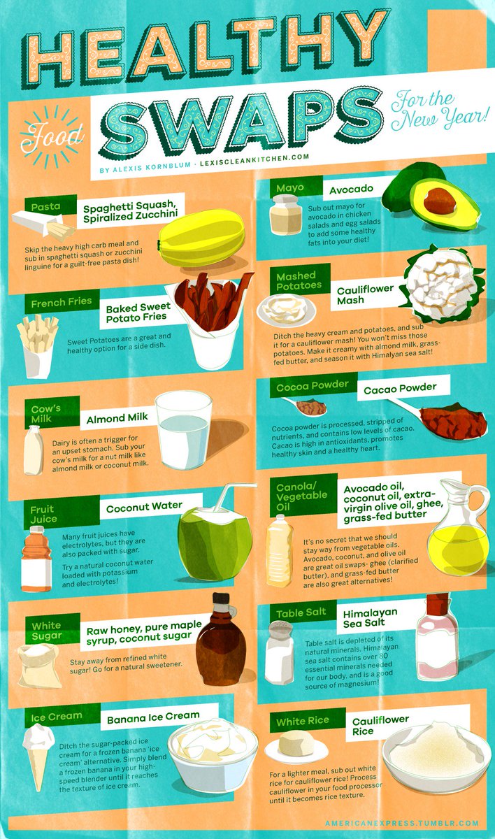 ClassFresh's tweet image. Try out some of these food swaps to feel less guilty about your diet #farmfresh #professorbrey #yumm