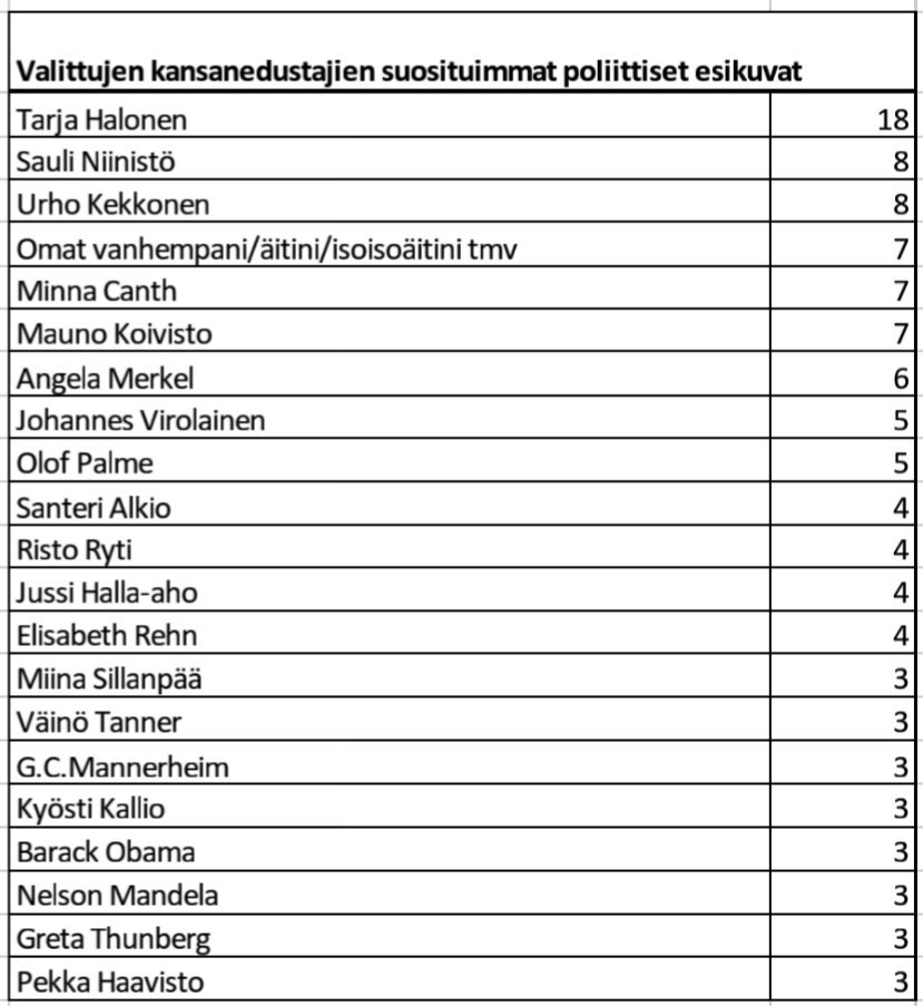 ylen vaalikone eduskuntavaalit 2020