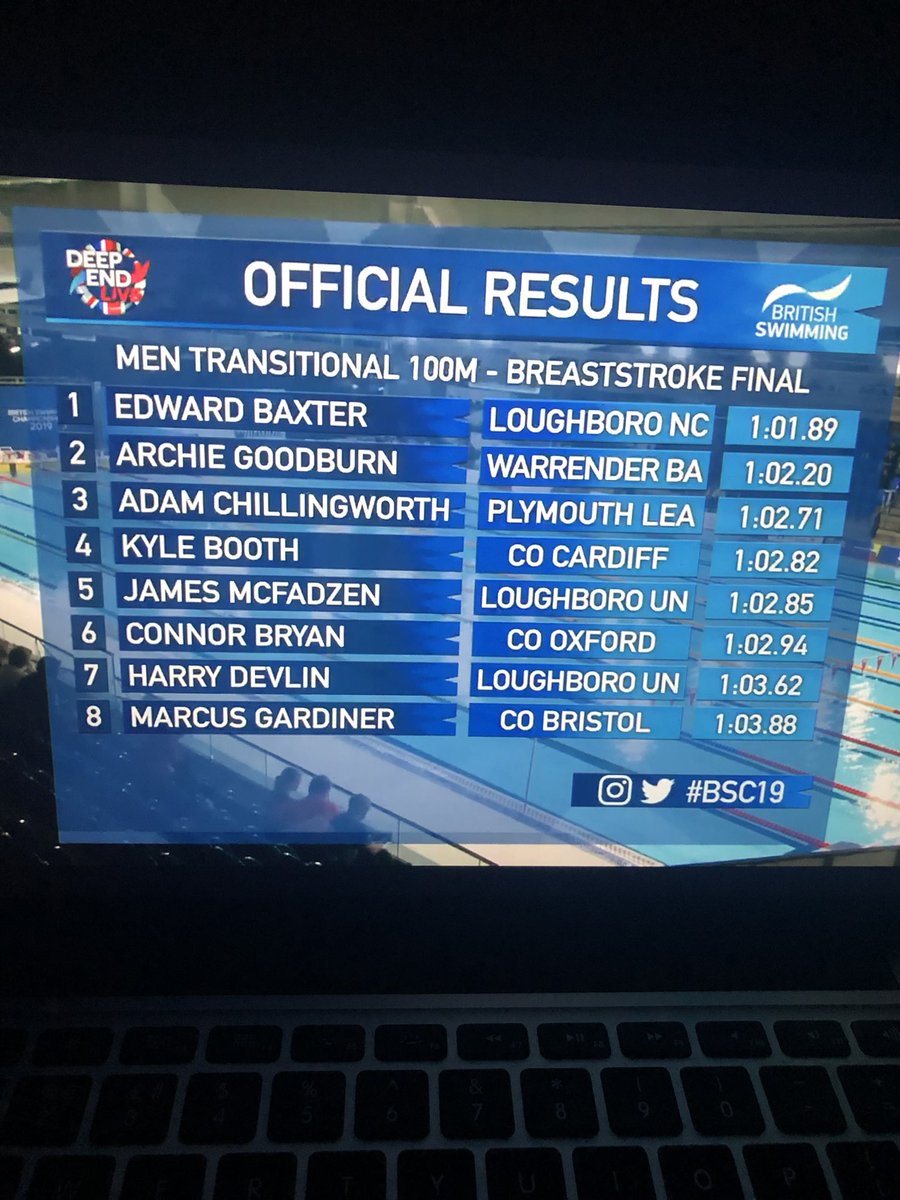 COSCSWIM's tweet photo. Great swim from Connor in the transition final. Faster in the final and anothe small pb ๐๐ผ๐๐ผ #fasterinthefinal #proudclub #TeamArenaUK https://t.co/Kx15gqAOYY