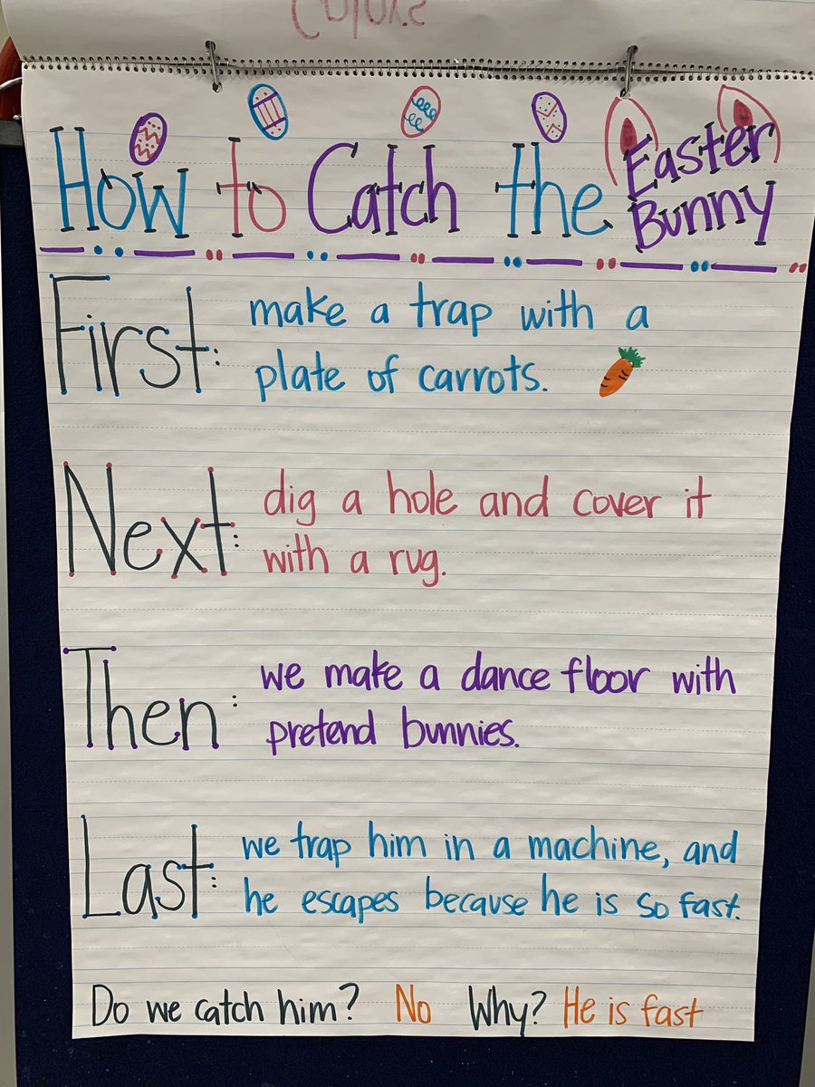 mrsfaske's tweet photo. Today we practiced sequencing events with the story How to Catch the Easter Bunny!🐰📝 https://t.co/QrfIRiw2iO