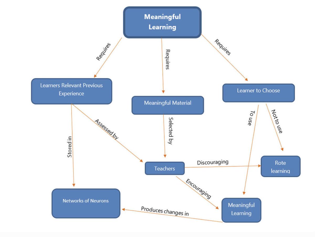novareedu's tweet photo. 10 Practical tips to develop metacognition with learners! This critical skill is often overlooked but essential both in school and after.

https://t.co/hnHedPvpwg …

#Metacognition #practical #develop #greatarticle https://t.co/g4MsD0YLNl