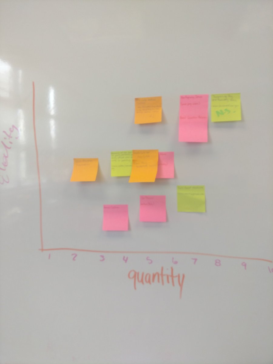 Emily Yowonske (@mrsy_teach) on Twitter photo Before we create annotated bibliographies to collect our #PBL research information, teams rank each source on a coordinate plan -- x-axis is quantity of information, y-axis is quality/reliability of source. Resulting plot helps us visualize which sources were most helpful. Before we create annotated bibliographies to collect our #PBL research information, teams rank each source on a coordinate plan -- x-axis is quantity of information, y-axis is quality/reliability of source. Resulting plot helps us visualize which sources were most helpful.