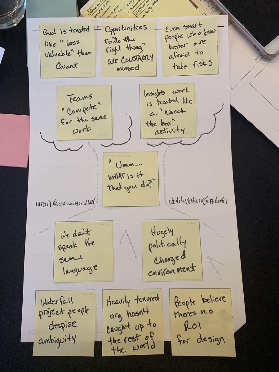 ersatzkat's tweet image. We can fix it, right? #designthinking2019 #problemtreeanalysis