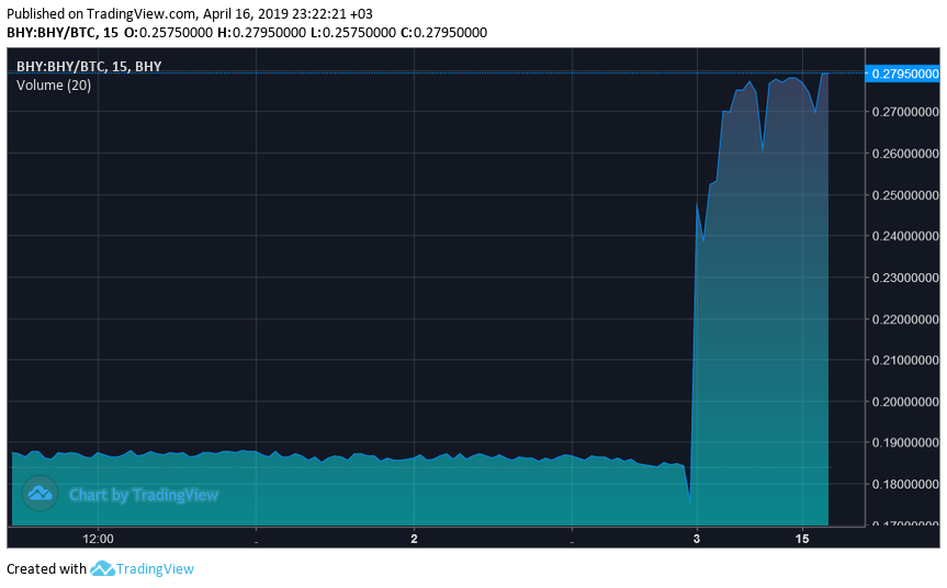 tradingview.com/x/3oFkd2qZ