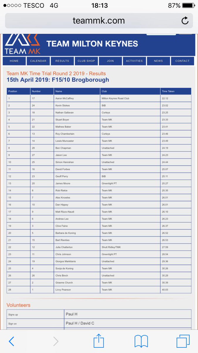 BorntoBikeRT's tweet photo. Kevin and Geoff represented BtB on a chilly F15/10 last night, well done guys @OTESportsGB @KitBrix @Pedalsure @BeetItSport @iambikefit @btownbikes @SB_Performance @velo21clean @nopinz https://t.co/dfP6YyX3GM