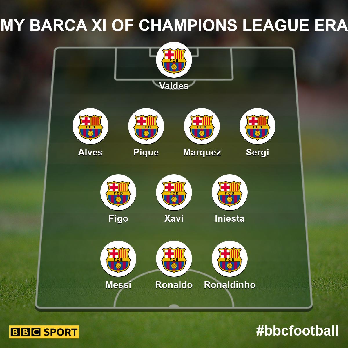 My Barca XI from the Champions League era 😜. #bbcfootball via @bbcsport