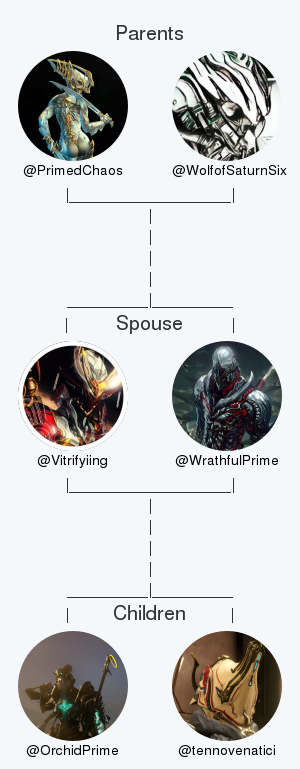Vitrifyiing's tweet photo. My twitter family:
Parents: @PrimedChaos @WolfofSaturnSix
Spouse: @WrathfulPrime
Children: @OrchidPrime @tennovenatici

via https://t.co/ldLxHjvr0z

. https://t.co/jKqfIzsr1b