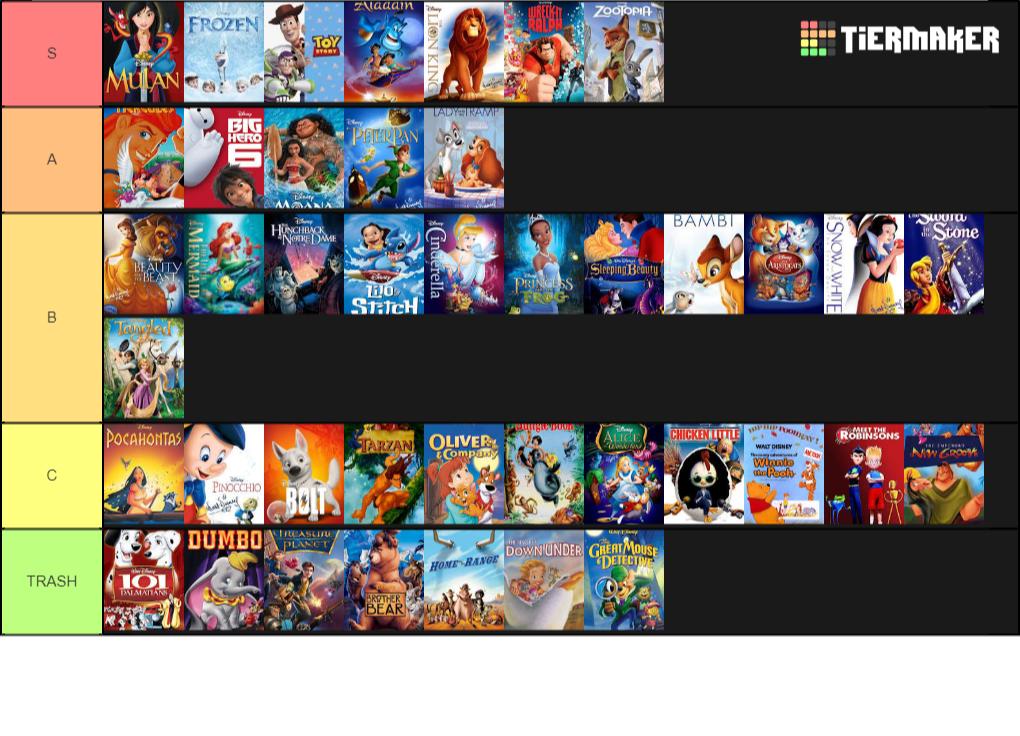 17 Disney Film Tier List - Tier List Update