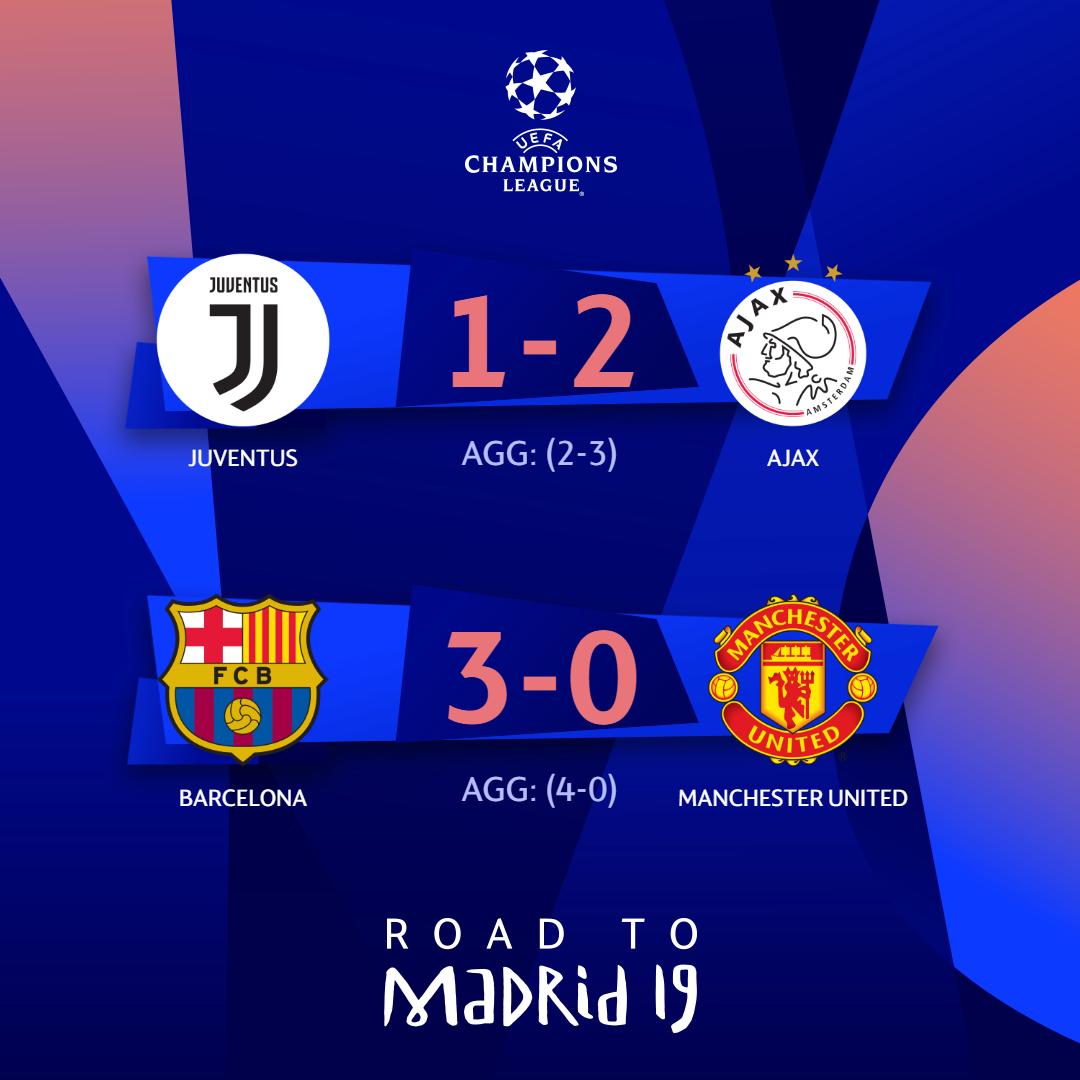 UEFA Champions League on X: Your 2018/19 #UCL quarter-finalists 🙌 🇳🇱  @AFCAjax 🇪🇸 @FCBarcelona 🇮🇹 @juventusfc 🏴󠁧󠁢󠁥󠁮󠁧󠁿 @LFC  🏴󠁧󠁢󠁥󠁮󠁧󠁿 @ManCity 🏴󠁧󠁢󠁥󠁮󠁧󠁿 @ManUtd 🇵🇹 @FCPorto 🏴󠁧󠁢󠁥󠁮󠁧󠁿  @SpursOfficial Who are you backing to