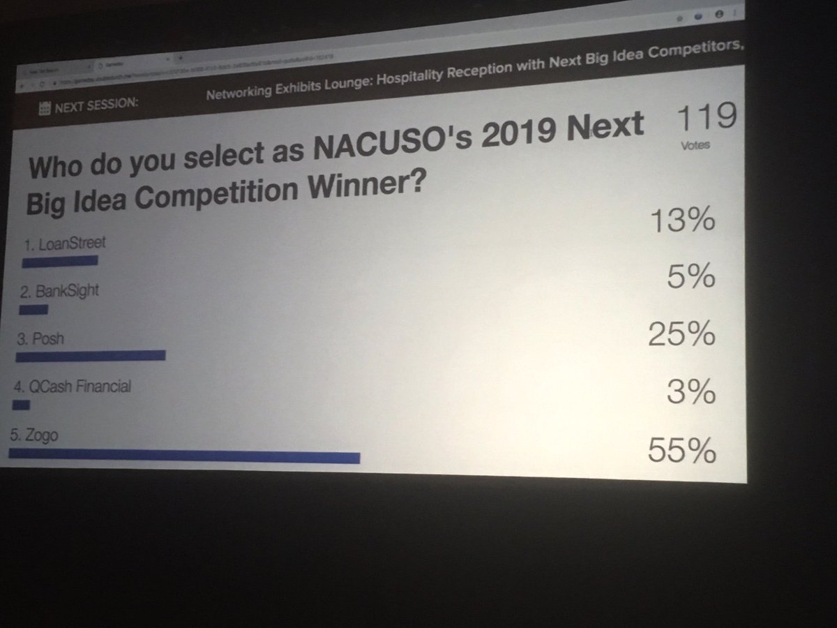 NACUSO's tweet photo. And the winner is…..Zogo Financial. Congratulations to all the contestants and thanks @Mastercard #network19 https://t.co/VLHXNbO1dn