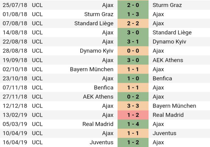 soccerway championship league