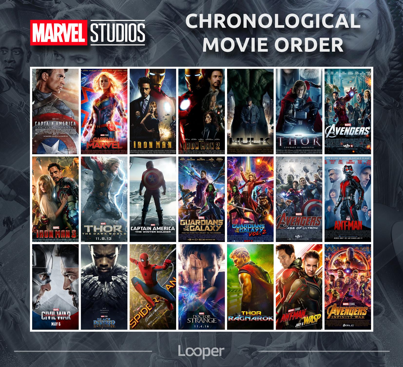 Which Marvel Movies To Watch Before Avengers Endgame