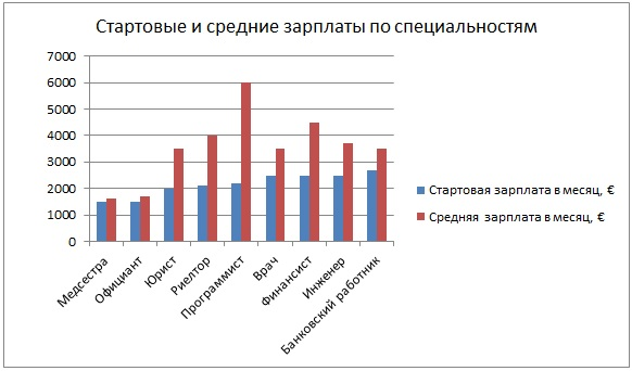 средняя зарплата во франции 2021. средняя зп во франции. средняя заработная плата во франции. средняя заработная плата во франции. средний заработок во франции.