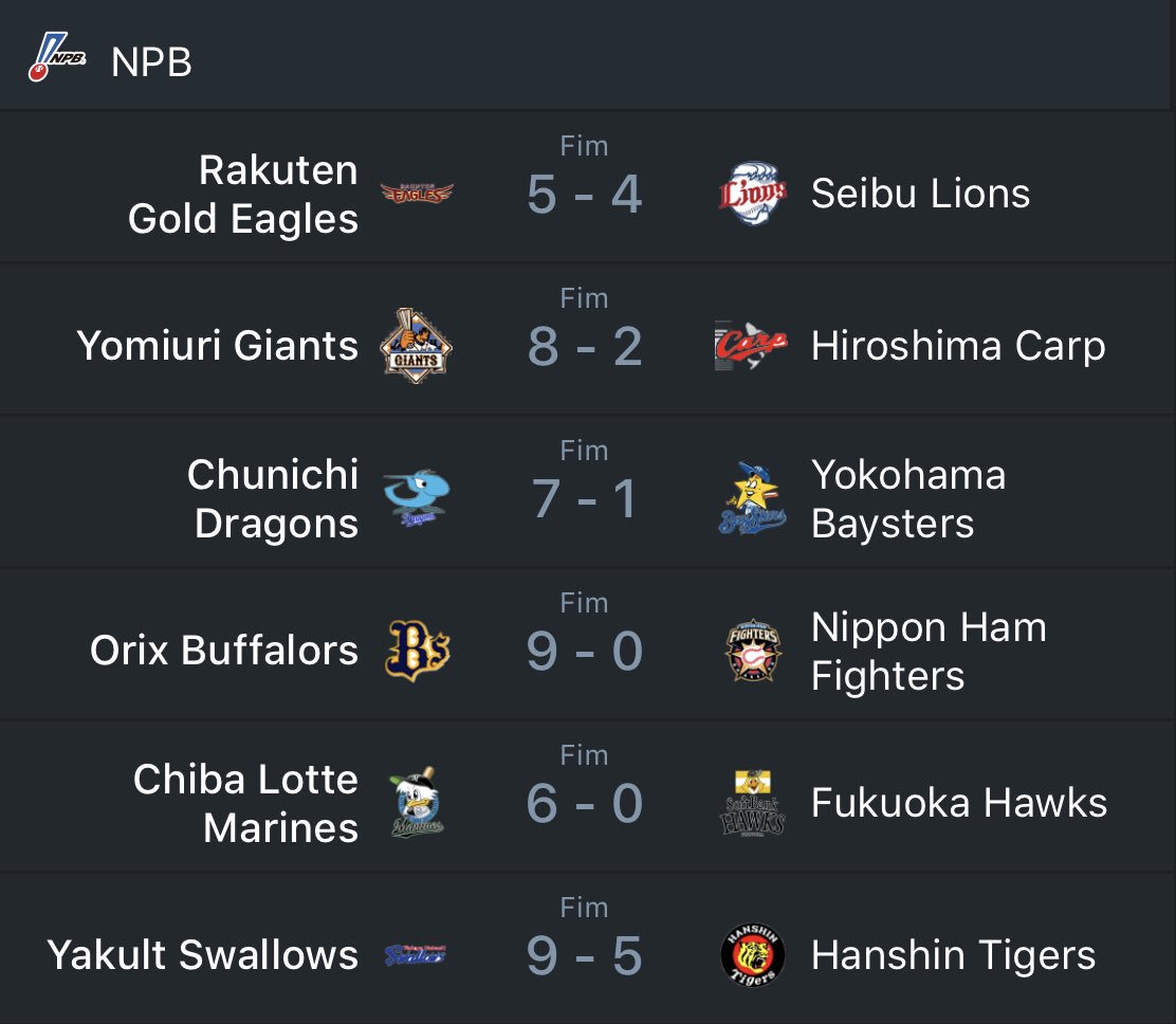BlogMajorSports's tweet photo. ⚾️⚾️#NPB⚾️⚾️
O Placar do Major Sports Blog informa:
Jogos da rodada de hoje (16/04/18) da NPB!!!
#NPB
#MajorSportsTemProYakyu
#PlacarEletronicoMSB https://t.co/f2DlC2GCpe