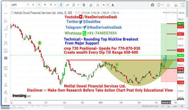 RinkeshMeena123's tweet photo. #MOTILALOFS #NSE
#BreakoutLive 600-770-870
#Technical - #Nickline #Resistance Top #Breakout #Bullish 3 #candles
#Twitter @DeskNse
#Telegram @NseDerivativeDesk
#Whatsapp+91-7440557654
@YouTube #NseDerivativeDesk
#Discliemr-#Research #Chart Post #Educational https://t.co/HDhAO6Vu3Z