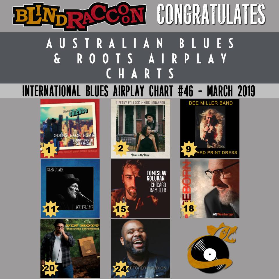 BlindRaccoon9's tweet photo. 🎉Congrats🎉 to our artists appearing on the Australian Blues and Roots Airplay Chart for the month of March 2019!
@BennyTurnerBass #CashMcCall @TiffanyAPollack #EricJohanson @deemillerband #GlenClark @TomislavGoluban @agweinberger #VinMott @bigelifletcher https://t.co/YoJelJsbjf