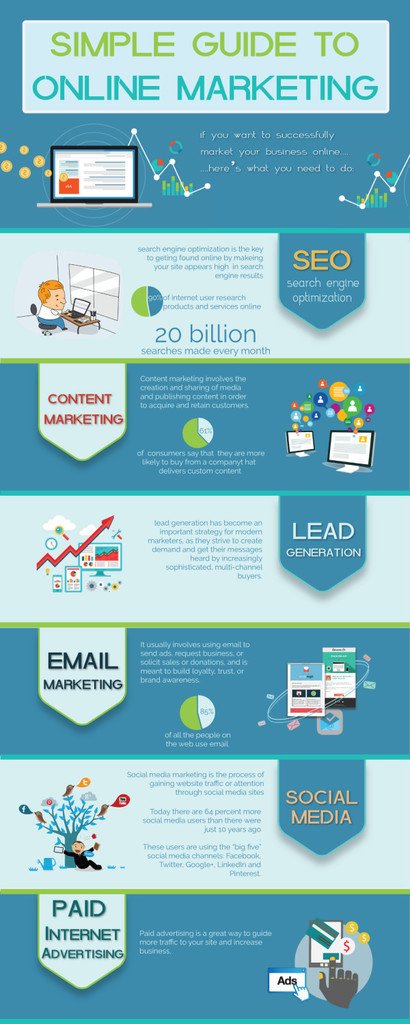 Simple guide to online marketing bit.ly/1JBD7ZL