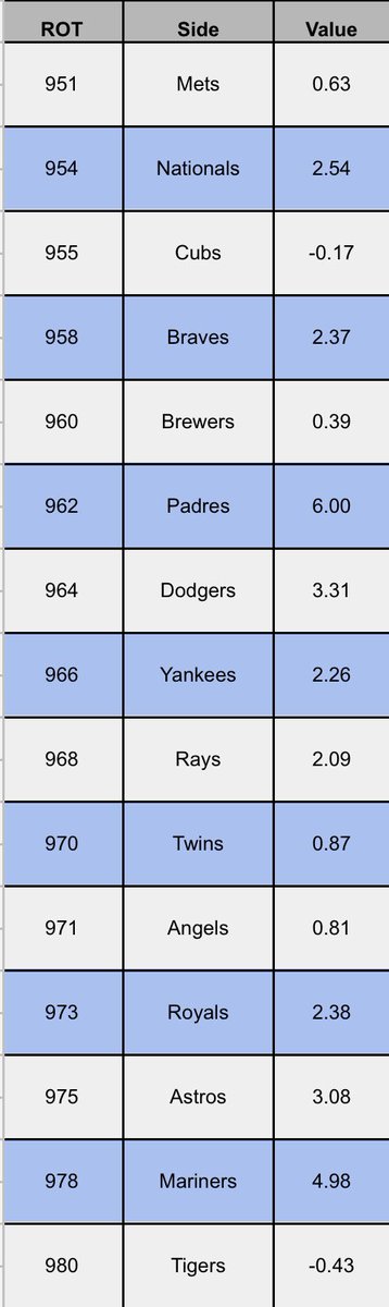 InBetsments's tweet image. Have any questions about our approach? DM our team and we will get back with you! We are very excited now that MLB is in full swing! Would love to be a part of your winning ways.. here is a sneak peak of what we are on tonight!! #ModelBasedBetting #DailyCard