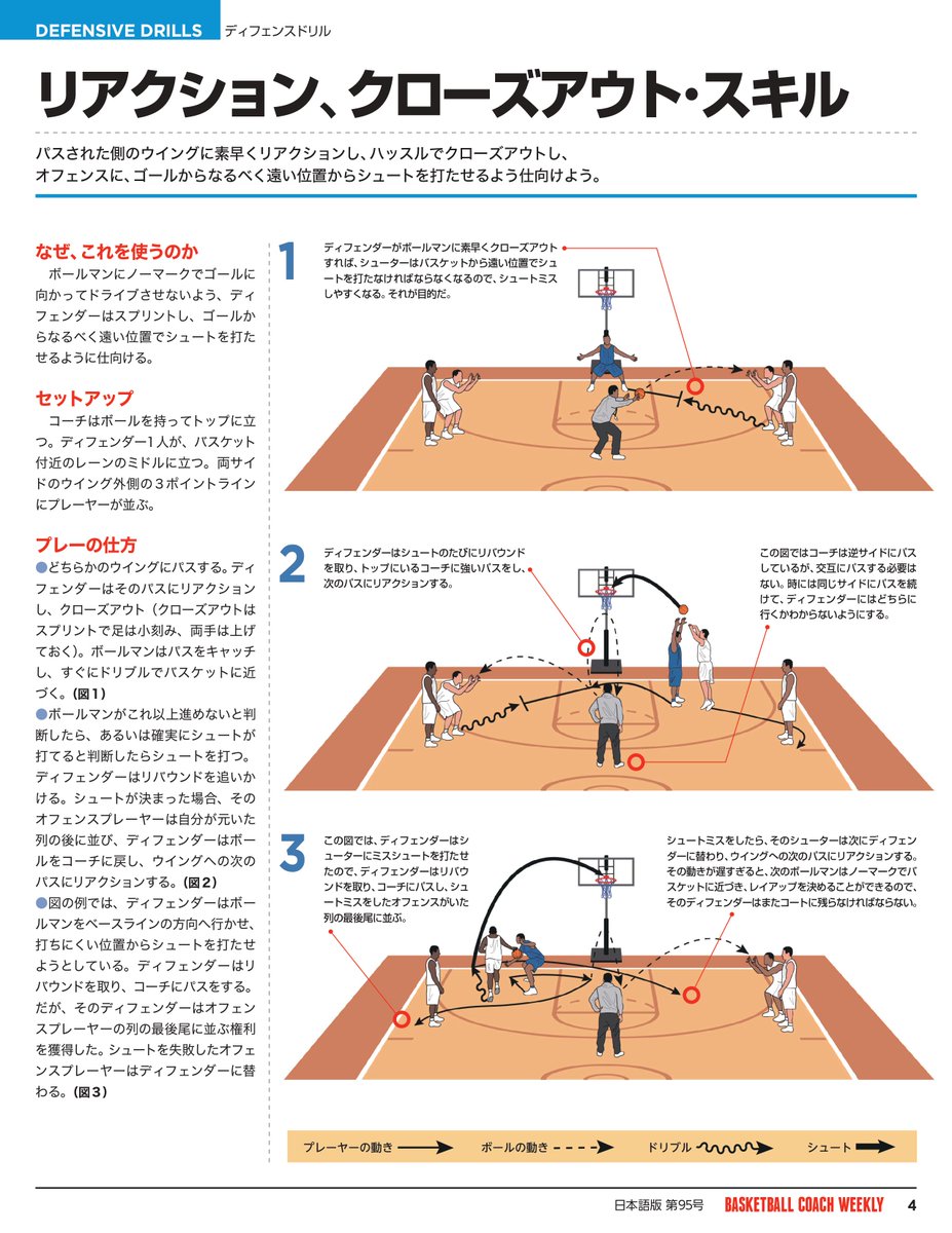 バスケットボール コーチウィークリー日本語版 Nsf1zr59eaxpiee Twitter