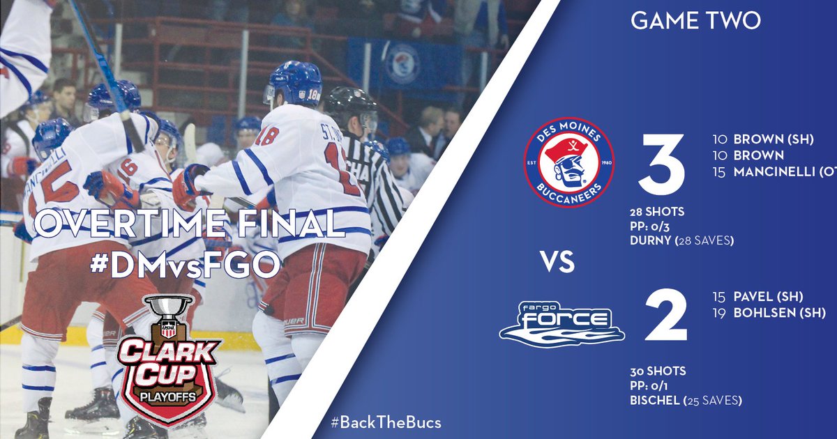 bucshockey's tweet photo. OT1 Final
#BucsHockey #BackTheBucs #USHL #ClarkCup #DMvsFGO https://t.co/5WFuQD4KYz