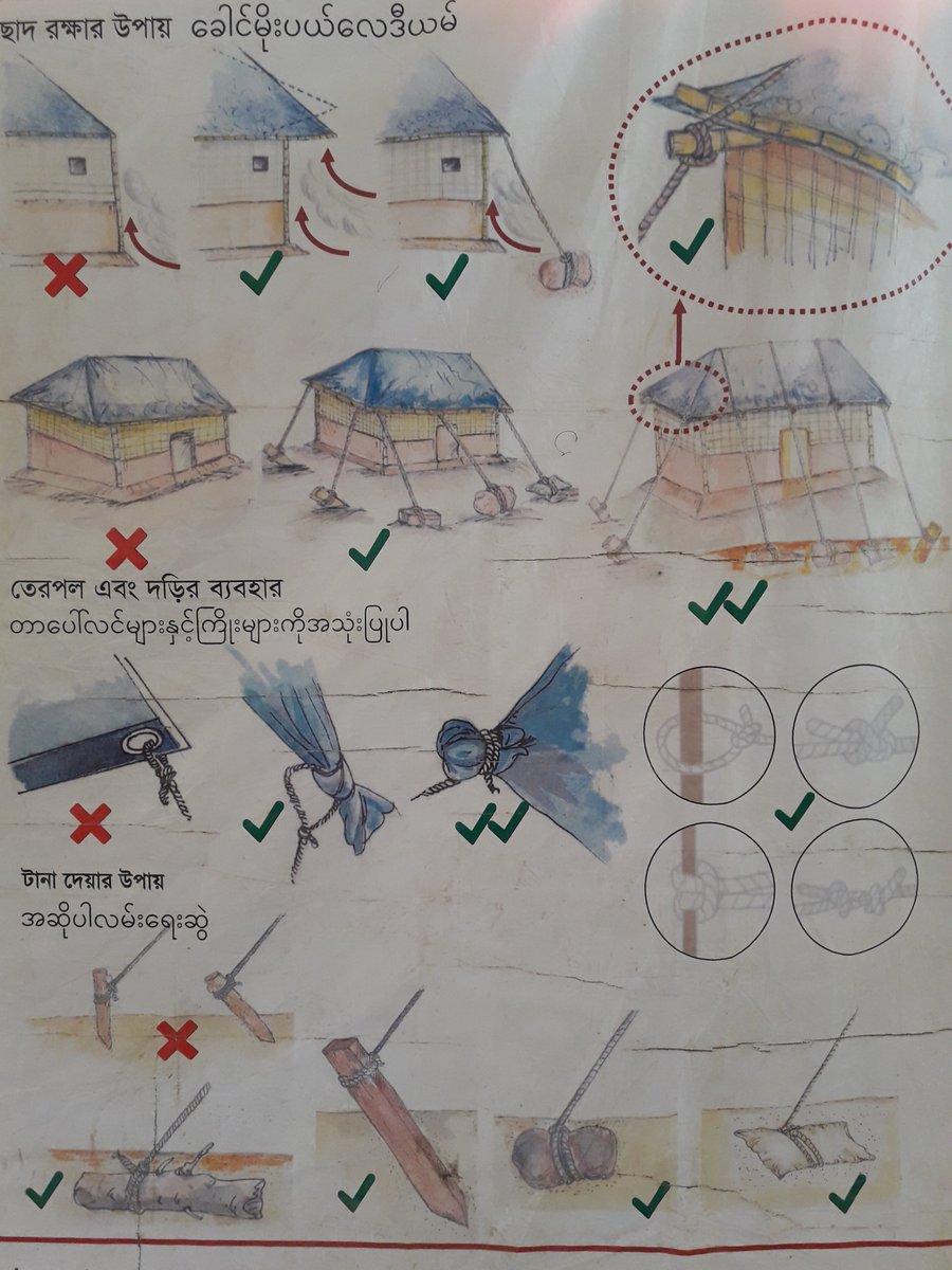 In a recent report by @UNDP @RedCross @ifrc damage caused by gusty winds is cited as a major risk in #CoxsBazar. Tie-down kits distributed by @BDRCS1 give camp residents the materials needed to secure their roofs. #Cyclonepreparedness