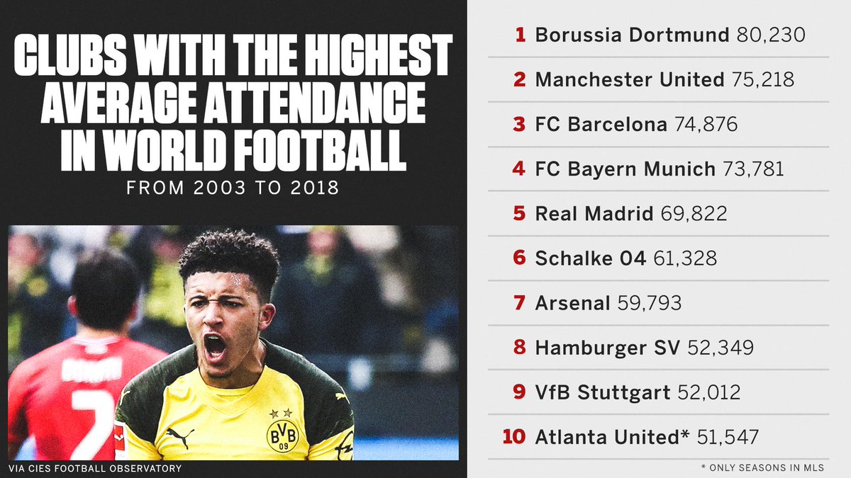 ESPNFC's tweet photo. We see you, @ATLUTD 👀 https://t.co/6CJQs7JgA9