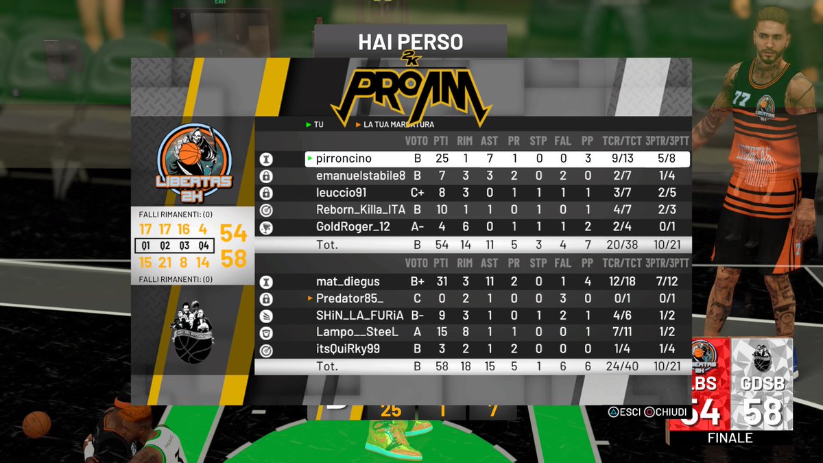 libertas2k's tweet photo. CHE PECCATO!!.. una grande prestazione contro la @GangDSTB, ad un passo dal miracolo.
Finalmente arriva la prima Vittoria contro i @SavianoTiger, una serata che ci lascia con l'amaro in bocca ma con una maggiore autostima allo stesso tempo.
Avanti così.
#goLibertas #finoallafine https://t.co/pqtzWDWNSO