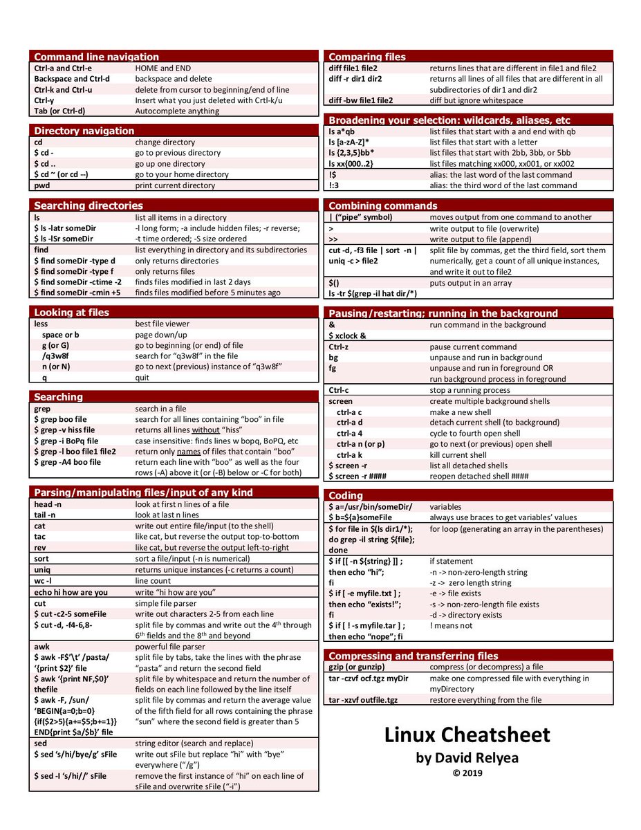 Linux Commands Cheat Sheet Definitive List With Examples Images