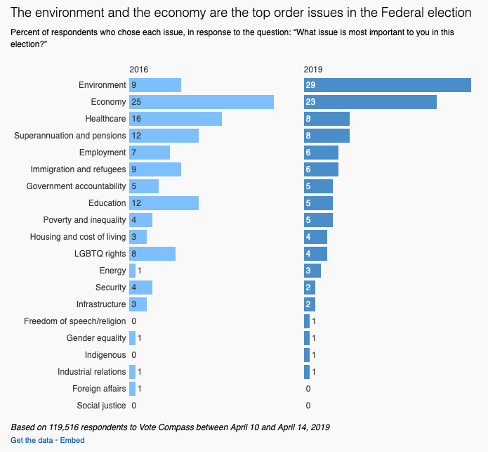 オーストラリア政治