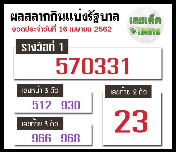 corehuay's tweet photo. ผลรางวัลสลากกินแบ่งรัฐบาล
งวด 16 เม.ย. 62

#เลขเด็ดงวดนี้
website: https://t.co/5lVOJLvBm3 https://t.co/0gMkn16jW6