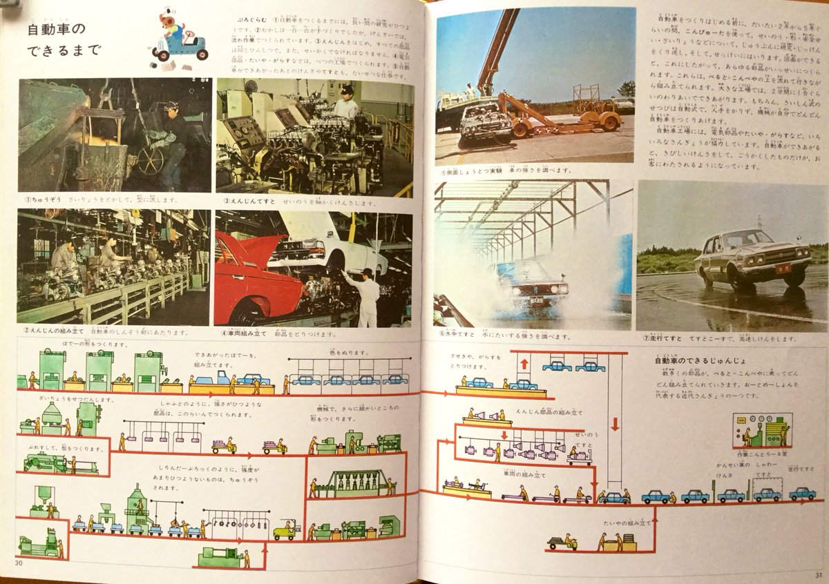 雑貨奥様 昭和45年第1刷 昭和55年新装の講談社 こどもカラー図鑑11 こうつうとのりもの より自動車のしくみ この断面図が図鑑の醍醐味 ４枚目のオートメーション工場の図解も大好物 昭和レトロ 乗り物 図鑑 自動車 T Co Xhjnbhif0s