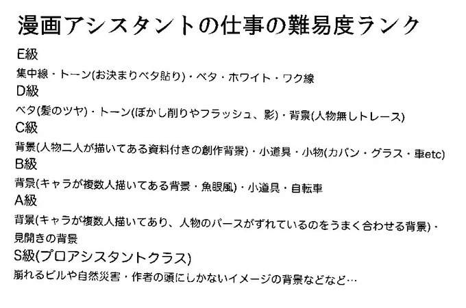 漫画家志望さんへ　漫画アシスタントには仕事の難易度ランクがあります　簡単なものを手早く済ませられるようになればさらに難しい作業をまわしてもらえます 