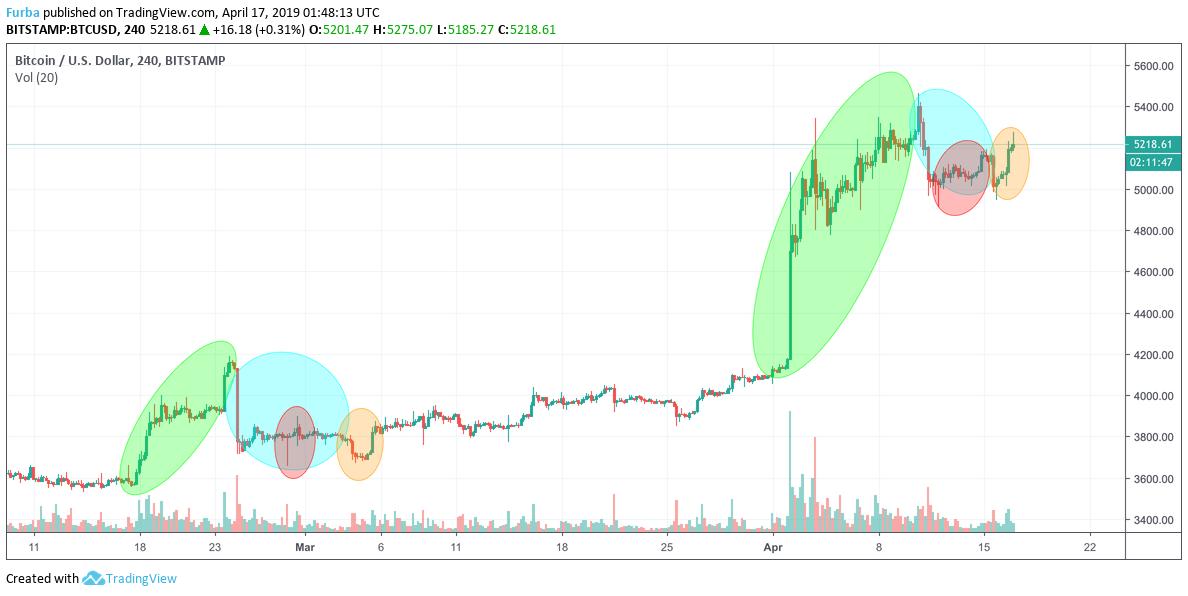 CryptoHamsterIO's tweet photo. ๐ค
#bitcoin $BTC
#ISeeDeadPeople #StrokeOut #ISeeWeirdPatterns https://t.co/a0lLbyuwja