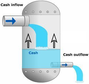 OnelineSBC's tweet photo. Running short of cash? Is it external or internal factors that are holding your business back? Speak to Oneline about financial management, credit control and ways to improve your #SmallBusiness cash flow. https://t.co/oKkuzRZ3n5