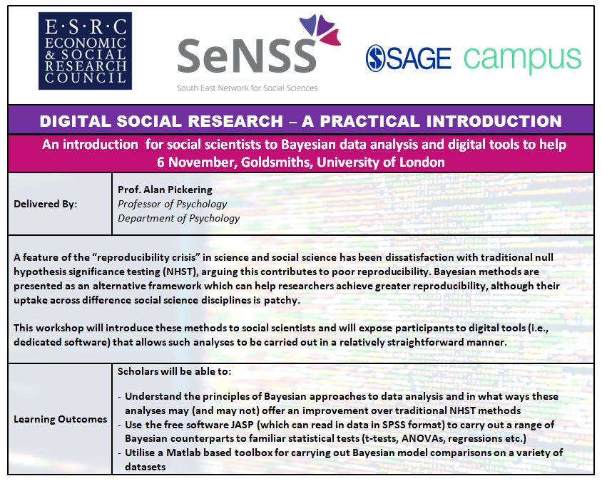 SeNSSDTP's tweet photo. Workshop 5 - @SeNSSDTP Digital Social Research - An intro for social scientists to Bayesian data analysis and digital tools to help
@GoldsmithsUoL on Wed 6 Nov 19
@ad_pickering is leading workshop
@GoldGradSchool @GoldsmithsPsych
#SeNSSDigScholar #DSR #CompMethods #ESRC https://t.co/ySjFYJWPOT