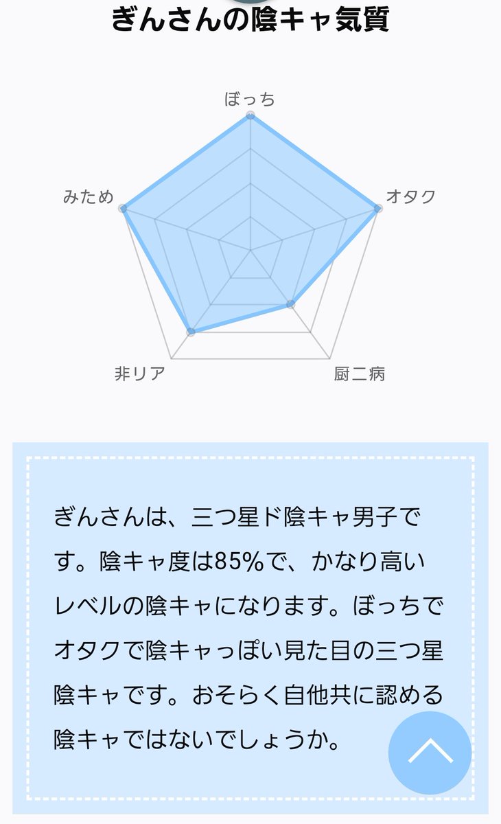ぎん うちの家族の陰キャ診断 1枚目 長女 2枚目 次女 3枚目 三女 4枚目 母