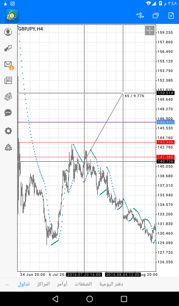 LouhOmar's tweet photo. GBPJPY) ☝(147,496)x)(143,160)👇👖👈 https://t.co/Y0zawehXwR