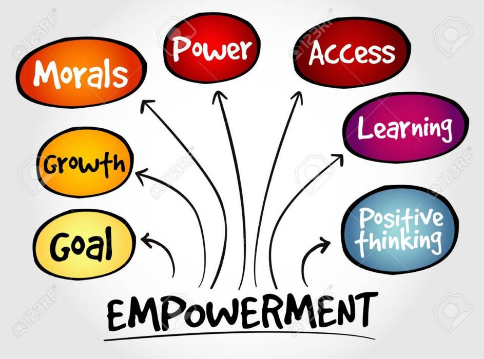 byfranckd's tweet photo. 3/5 #Empowerment
4⃣Avoir autonomie &amp; responsabilisation ds projet avc ouverture à l’ #Ideation, au #DroitAlErreur &amp; au #Feedback

5⃣Être ds 1 structure qui favorise l’#innovation ds technique, pratique, management, mode de communication, ... et qui encourage la #Créativité https://t.co/9qGwb1VPHU