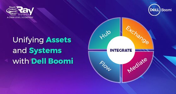 RBT_Original's tweet photo. Dell Boomi unifies #data across all platforms so that you can easily access information from anywhere at any time... https://t.co/HiP3UAhKyH
#DellBoomi #Boomi #BoomiIntegration #BoomiCloud #Cloud #Assets #Raybiztech https://t.co/TZMBT4AOyN