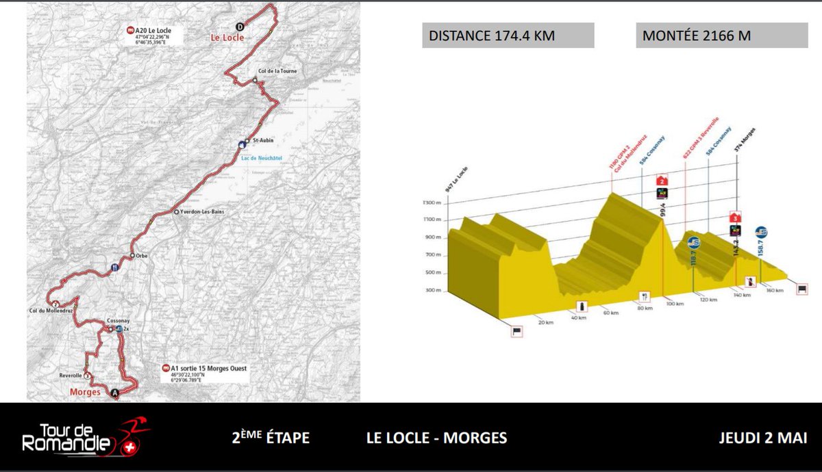 Parcours des courses - Page 10 D4V_6FCXsAAxEGs